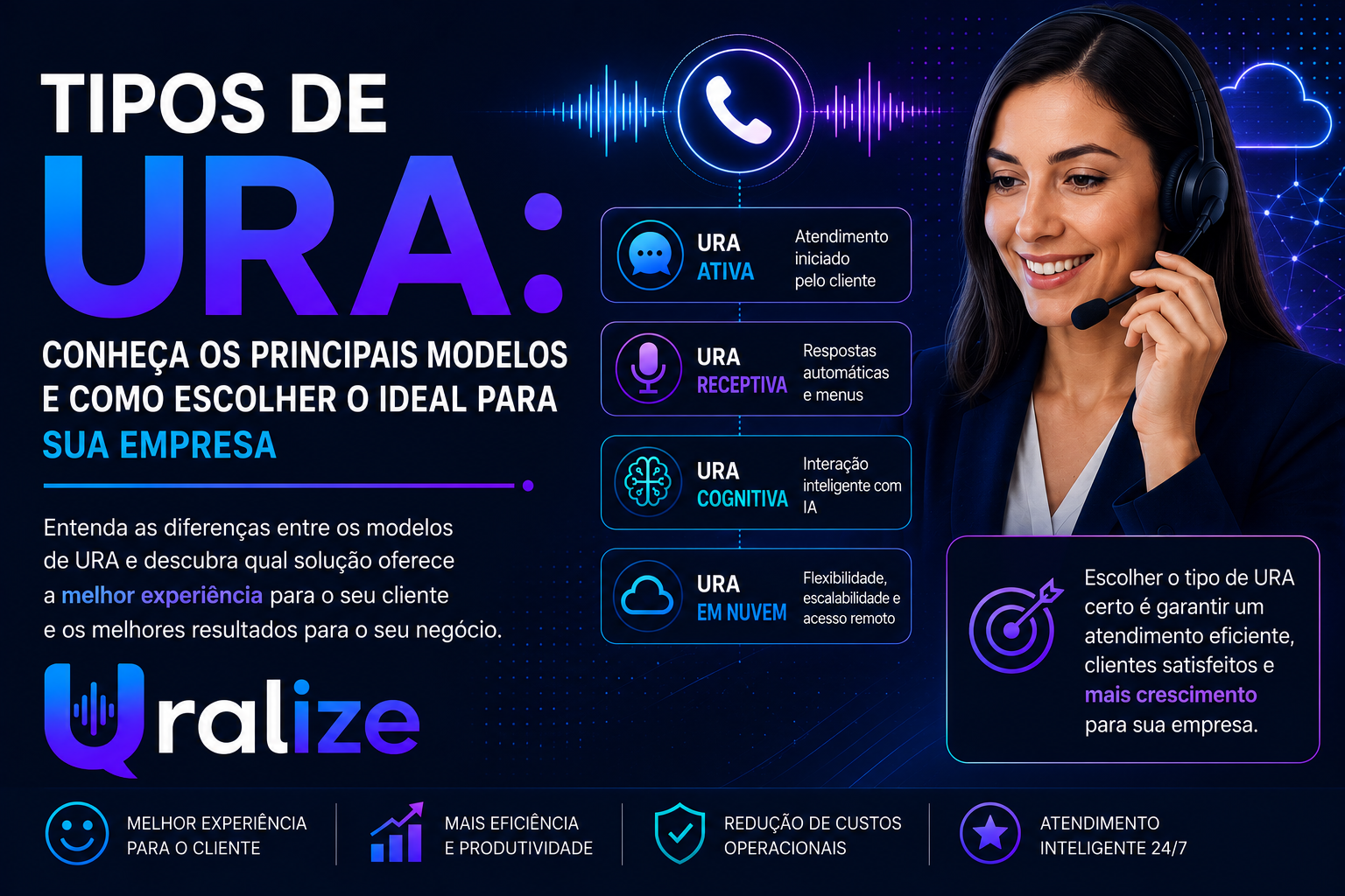 Tipos de URA: Conheça os Principais Modelos e Como Escolher o Ideal para sua Empresa